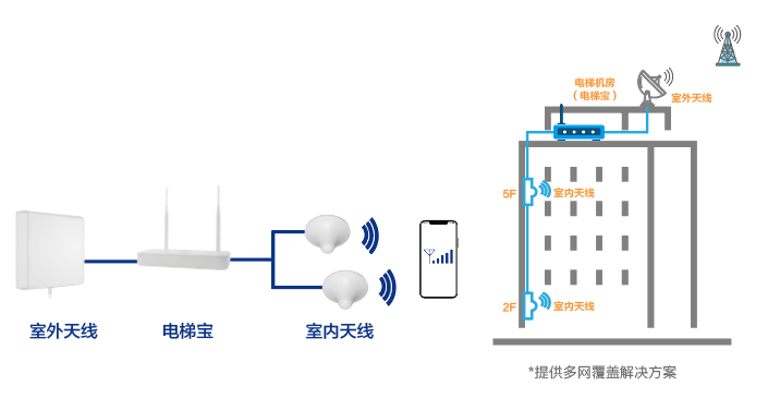 1620463708262528.png 电梯宝.png